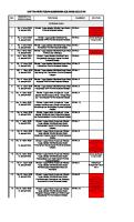 Peraturan Gubernur Sulsel 2009 2016