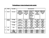 Perbandingan Antara Berbagai Strain