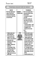 Perbandingan Puisi Prosa ISL 1 [PDF]