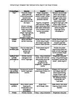 Perbandingan Teori Behavior, Kognitif, Kognitif-Sosial