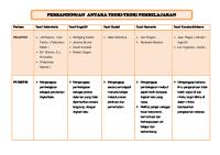 Perbandingan Teori Pembelajaran