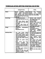 Perbedaan Antara Impetigo Krustosa Dan Ektima [PDF]