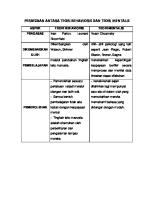 Perbezaan Antara Teori Behavioris Dan Teori Mentalis [PDF]