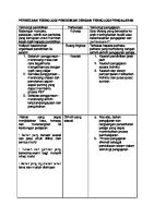 Perbezaan Teknologi Pendidikan Dengan Teknologi Pengajaran [PDF]