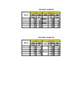 Perhitungan Excel 6a. Motor Induksi 3 Fasa [PDF]