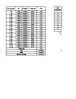 Perhitungan RSD Dan CV Horwitz [PDF]