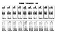 Perkalian 1-20 [PDF]