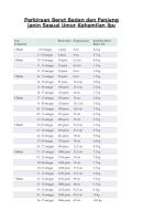 Perkiraan Berat Badan Dan Panjang Janin Sesuai Umur Kehamilan Ibu [PDF]