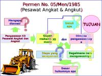 Pesawat Angkat & Angkut'