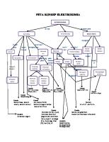 Peta Konsep Elektrokimia [PDF]