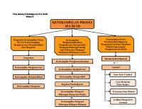 Peta Konsep IPA Modul 4