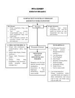 Peta Konsep KB 2 Modul 4 - Abk [PDF]