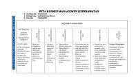 Peta Konsep Managemen Keperawatan [PDF]