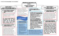 Peta Konsep Modul 1 Prespektif Pendidikan SD