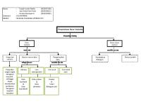 Peta Konsep Modul 1 Statistika