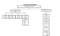 Peta Konsep Modul 12 Strategi Pembelajaran [PDF]