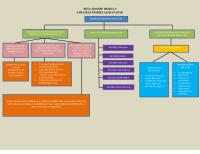 Peta Konsep Modul 5 Strategi Pembelajaran Di SD [PDF]