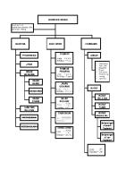 Peta Konsep Modul Geometri KB 1-4 [PDF]