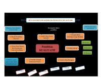 Peta Konsep Pen - Kualitatif Rahmiza Hidayah [PDF]