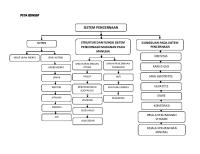 Peta Konsep Sistem Pencernaan [PDF]