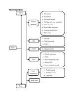 Pohon Industri Jeruk  [PDF]