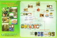 Pohon Industri Kelapa Sawit [PDF]