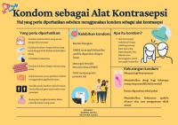 Poster Alat Kontrasepsi