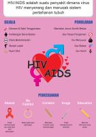 Poster HIV AIDS