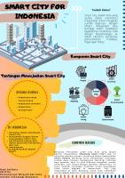 Poster Smart City For Indonesia