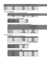 Praktikum 9 M Alif M S 034