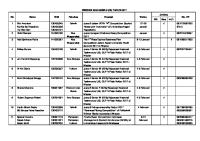 Prestasi Mahasiswa Usu Tahun 2017