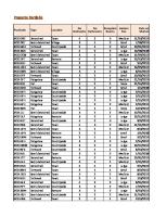 Property Portfolio Pivot