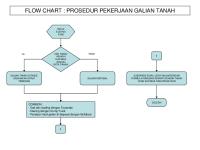 Prosedur Pekerjaan Galian Tanah