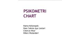 Psikometri Chart