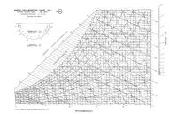 Psychrometric Chart [PDF]