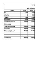 Pt. Coba Coba Neraca Per 31 Desember 2017 Dan 2018 Aktiva 2017 2018