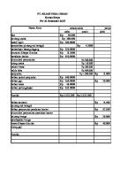 Pt. Sejahtera Indah Kertas Kerja Per 31 Desember 2015: RP 300.000 RP 150.000 RP 200.000 RP 868.000 RP 1.000.000