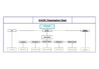 QAQC Organization Chart Format