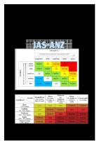 Qualitative Risk Analysis