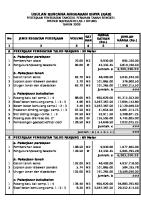 Rab Pembuatan Tanggul 110 M