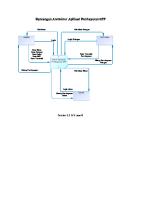 Rancangan Arsitektur Aplikasi Pembayaran SPP: Gambar 1.1 DFD Level 0 [PDF]