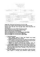 Rangkuman Struktur Organisasi Rumah Sakit RSGM UMY [PDF]