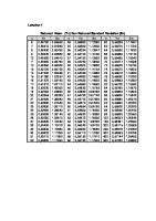 Reduced Mean (Yn) Dan Reduced Standard Deviation (SN) N Yn SN N Yn SN N Yn SN