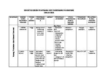 REGISTER RISIKO PELAYANAN UKP PUSKESMAS PULOMERAK (Ugd)