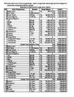 Rencana Anggaran Biaya (Rab) Budidaya Pertanian Cabe Dan Tomat [PDF]