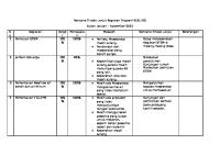 Rencana Tindak Lanjut Kegiatan Program KESLING