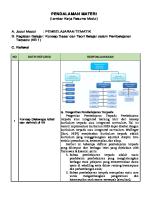 Resume Pembelajaran Tematik