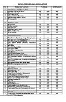 Rincian Sarana Prasarana Apotek