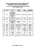 Rincian Teknis Penyimpanan Limbah B3 Kud Sumberrejo Unit SKT