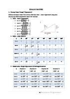 Ringkasan Materi Persamaan Trigonometri - 1